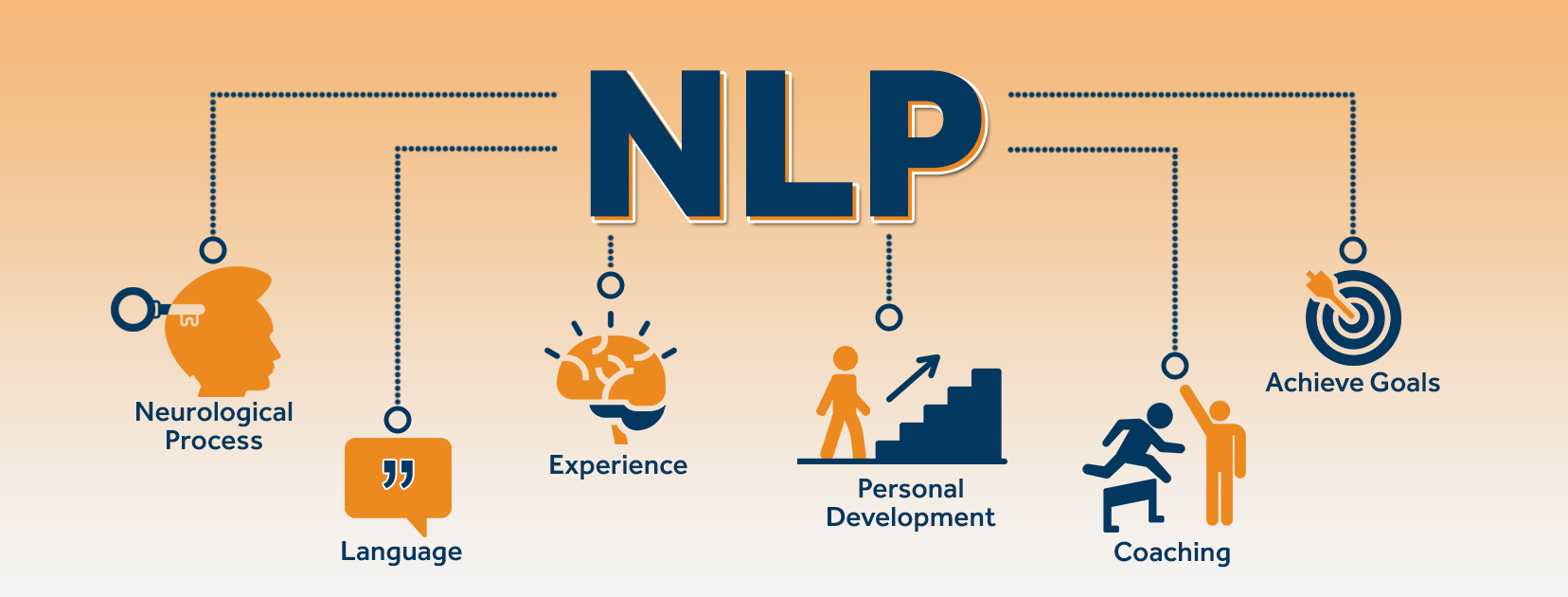 What is NLP (Neuro-Linguistic Programming) - Nuvis Coach
